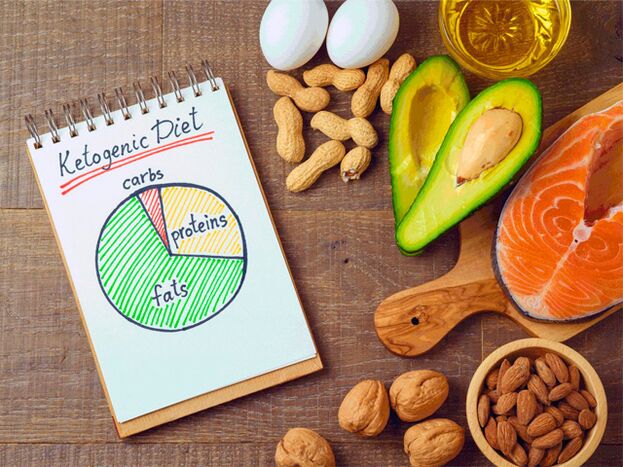 Dieta, productos y diagrama de ceto